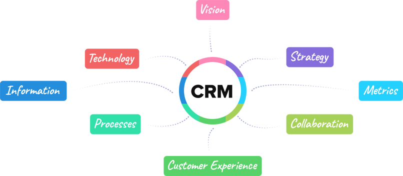 CRM cho doanh nghiệp